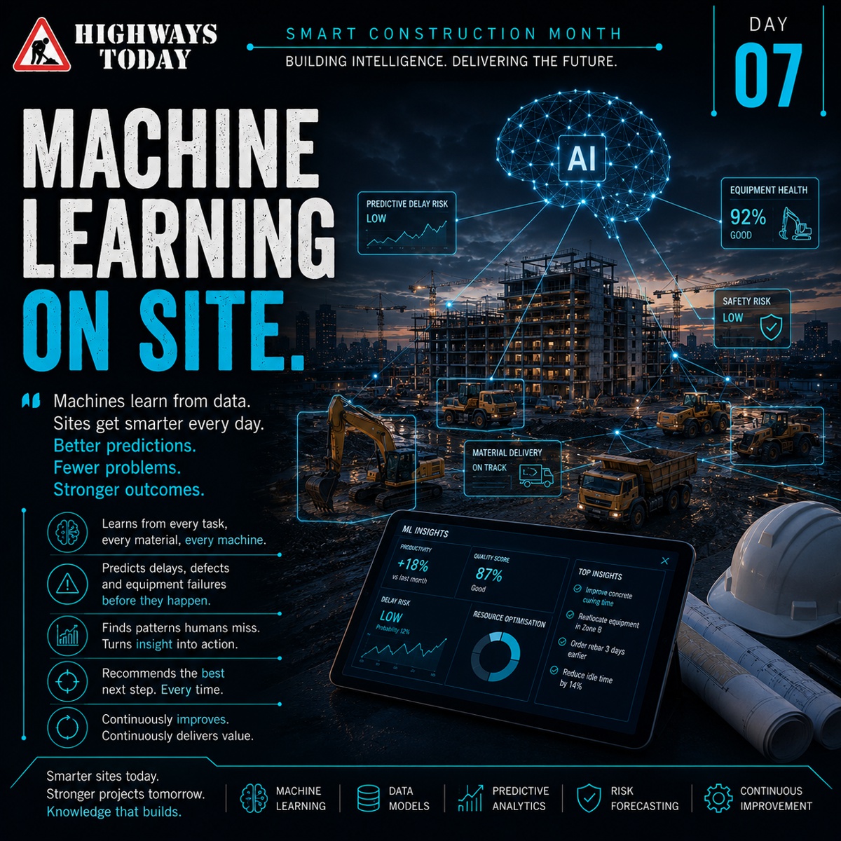 HighwaysToday's tweet photo. 🏗️🌐 SMART CONSTRUCTION MONTH | DAY 7 🧠📊

Every project generates experience. Machine learning turns that experience into better decisions.
By analysing thousands of previous projects, AI can identify patterns that improve planning, productivity, quality and safety.

📅 Day 7: Machine Learning on Site

🧠 Pattern recognition
 📊 Better forecasting
 ⚠️ Risk reduction
 📈 Smarter planning
 🏗️ Continuous improvement

The more projects we build, the smarter future projects become.

🔗 Explore Smart Construction Month: https://t.co/bTgTH7FovO

#SmartConstruction #MachineLearning #ArtificialIntelligence #Construction #ConTech #Innovation #HighwaysToday