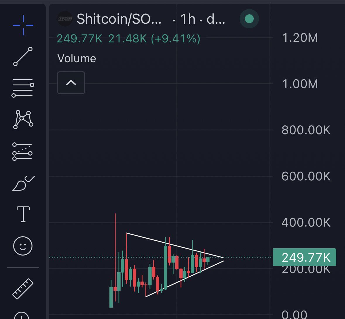 LB_XBT's tweet photo. Gm all☕️

Still holding $Shitcoin 

So much larpy ai tek like $sami starting to get launched on sol again

Shitcoin/acc https://t.co/93JwoKFrgV