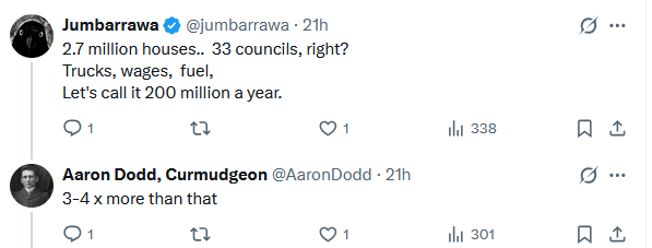 diogenes2dope's tweet photo. @econoadabsurdam "Keep rates down"

I've yet to see an example of an LGA that has reduced their rates with the switch to fortnightly and assume an $800m cost per annum per Aarons post.

It's $160 a year per Victorian...... https://t.co/H9dXGF8Sp2