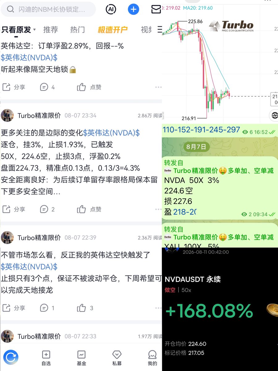Turbo19888_'s tweet photo. 只关注边际的变化$英伟达(NV­DA)$
只关心是否在变得更好或者更坏
理解市场很简单
你只需要在
该做多的时候做多
该做空的时候做空 https://t.co/fHue5cnO0G