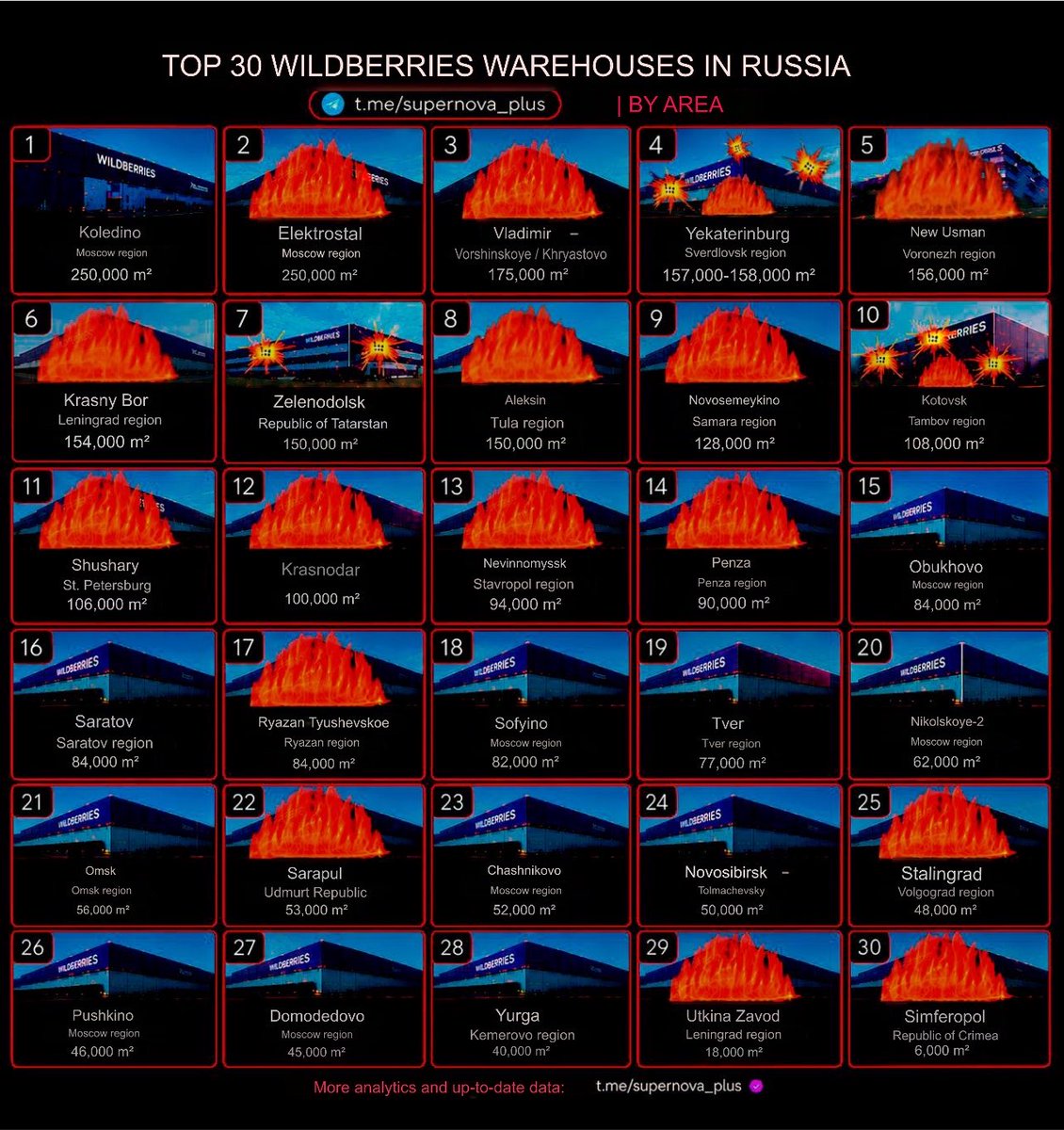 Maks_NAFO_FELLA's tweet photo. WILDBERRIES BINGO 👌 https://t.co/GG2IHqmnFl