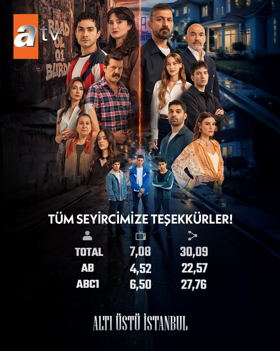 altiustuistdizi's tweet photo. Bizi yalnız bırakmayan tüm seyircilerimize teşekkür ederiz! ✨

Altı Üstü İstanbul yeni bölümüyle Pazartesi 20.00'de atv’de!

#AltıÜstüİstanbul @atvcomtr https://t.co/M3pDD3ZGIP