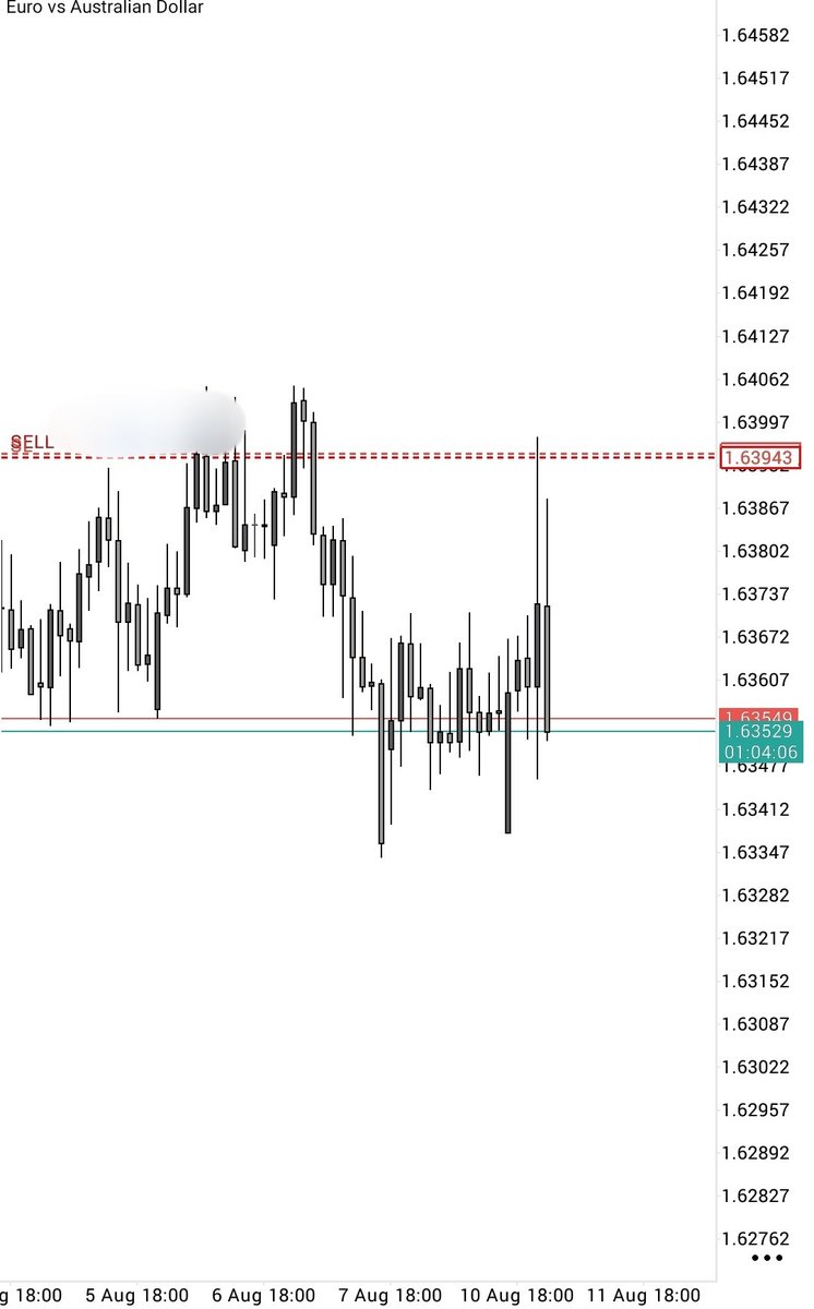 Chaser_crib's tweet photo. EURAUD⬇️ running 3r+

When the setup feels off, I listen to my instinct.
Not every signal deserves my risk. 

Managing  my Trade manually🤞 https://t.co/nZL6RVnXa6