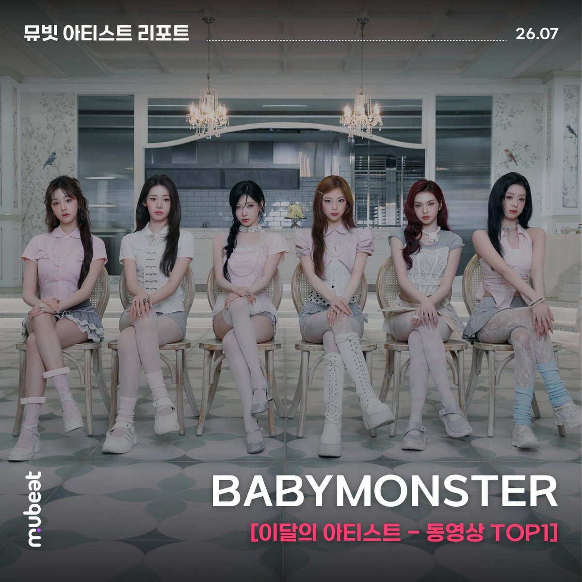 MubeatOfficial's tweet photo. ⊹⁺⸜ #Mubeat Artist Report #뮤빗 아티스트 리포트 ⸝⁺⊹

[TOP 5 Video🏆]
[동영상 TOP 5🏆]

🥇 #BABYMONSTER #베이비몬스터 ✨
#ILLIT #아일릿
#CORTIS #코르티스
#AHOF #아홉
#ATEEZ #에이티즈

#써클차트 #CIRCLECHART K-pop now 🗞
🔗 https://t.co/eshk54hy8h https://t.co/up9nKPQYlK