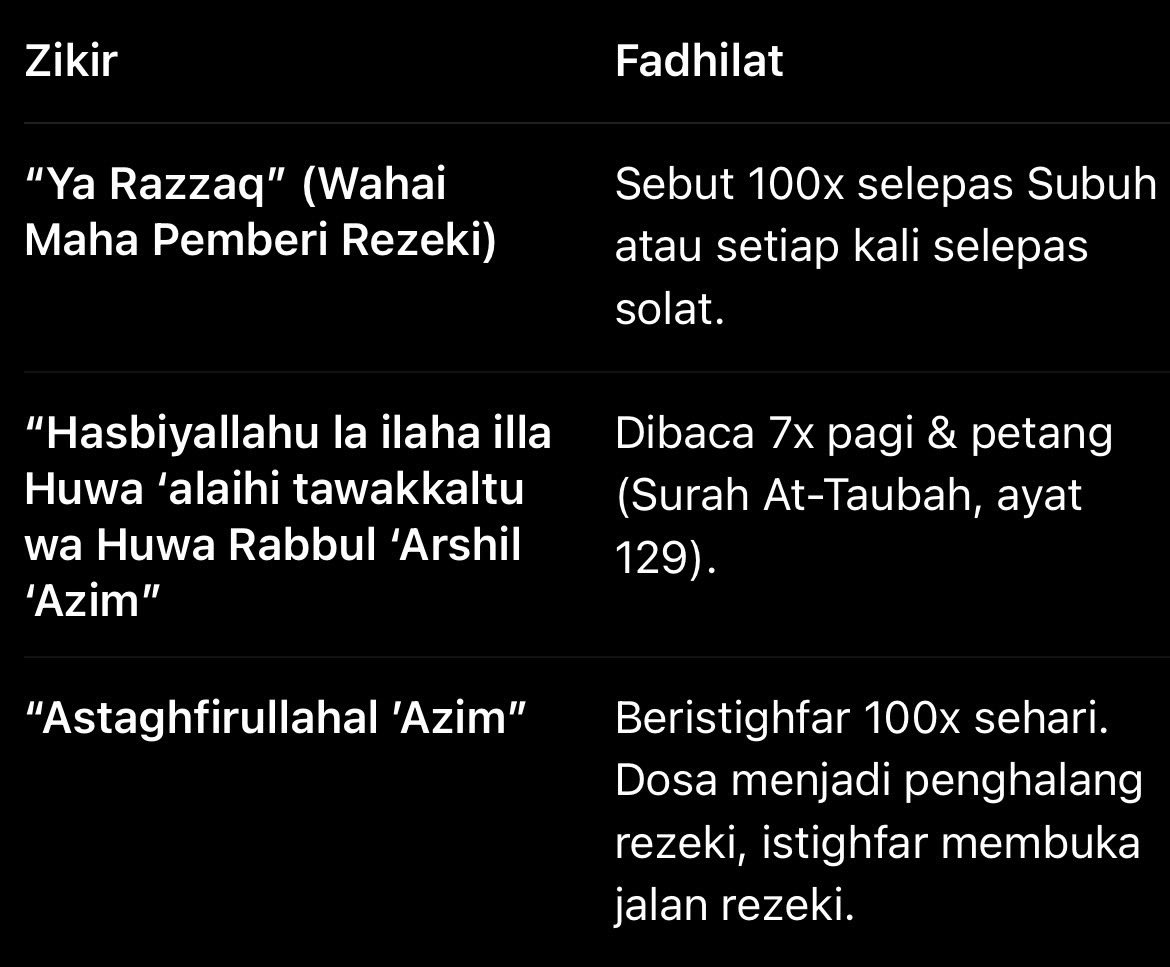 chocomoroll's tweet photo. perbanyak amalan zikir ini untuk rezeki mengalir deras🤲🥺 https://t.co/EH2UbEWrKK
