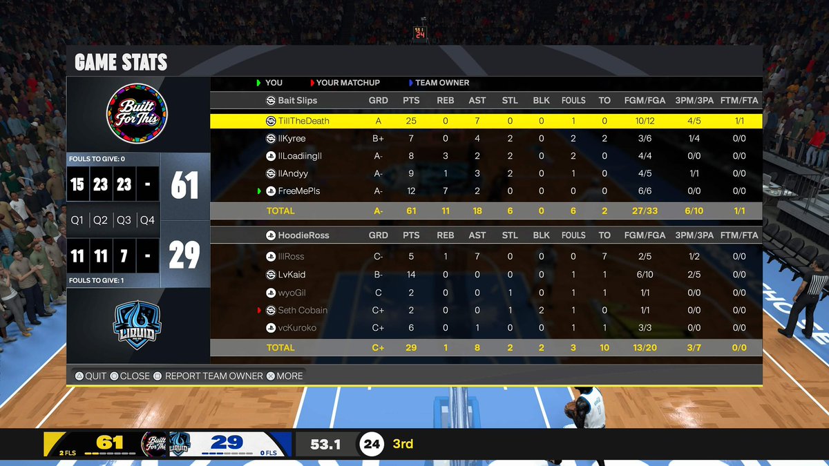 Built4thisProam's tweet photo. B4 FUCKING T DIS WHA WE DO ggs to deez guy as we sweep a $700 wager 
@iNetworkSports
♟️: @xKayiso 
🐗: @TrustnKy
🔒: @Loadiing1G
🦧: @AndyCBFW
🐴: @llMuggsy 
Shoutout GM @CashoutDyl 
THE FUCKIN MONEY TEAM https://t.co/FZfNRcE6Ak