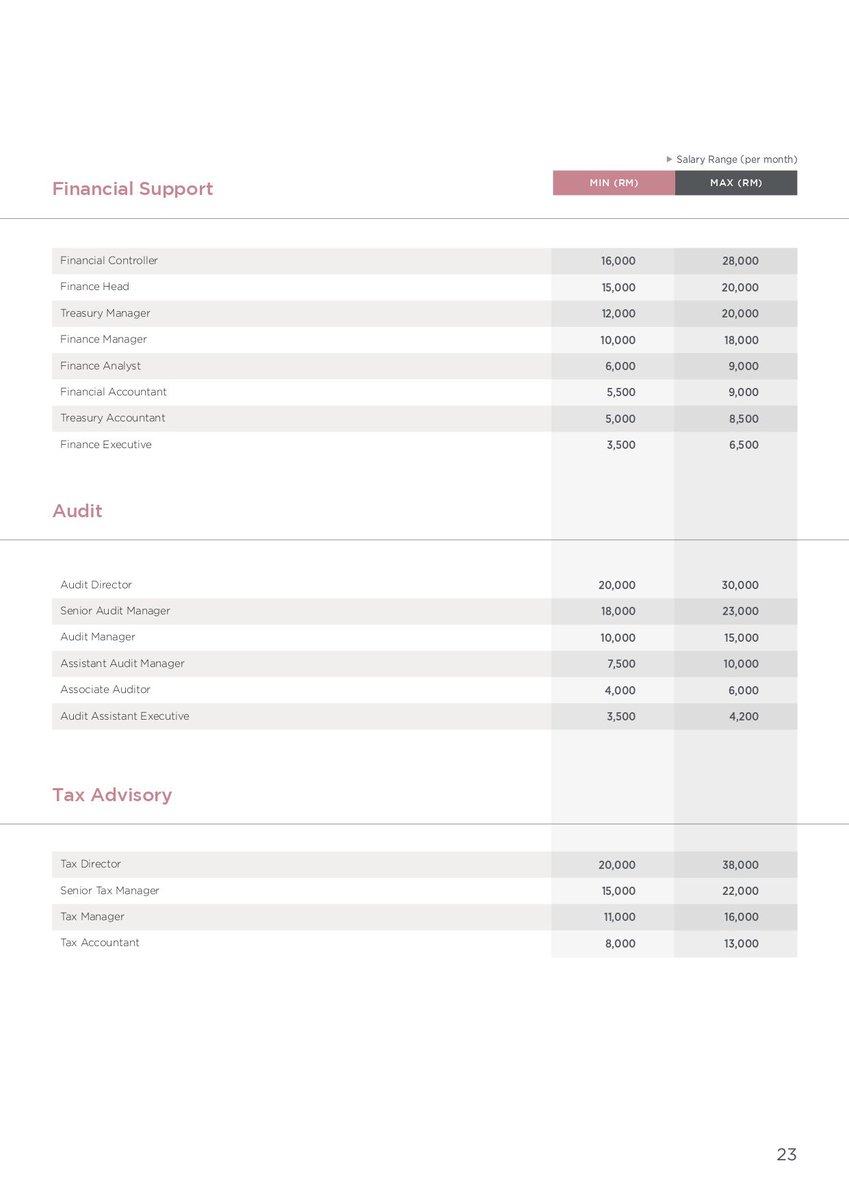 reviewbyyasmin's tweet photo. Accounting | Sales and Marketing https://t.co/QGhJN0Aqj3