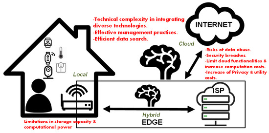 Sensors_MDPI's tweet photo. An Interdisciplinary Overview on Ambient Assisted Living Systems for Health Monitoring at Home: Trade-Offs and Challenges
https://t.co/oY9DAF5tSl
#sensing #IoT #AAL #healthcare #privacy #decision_making https://t.co/J385PIhm8N