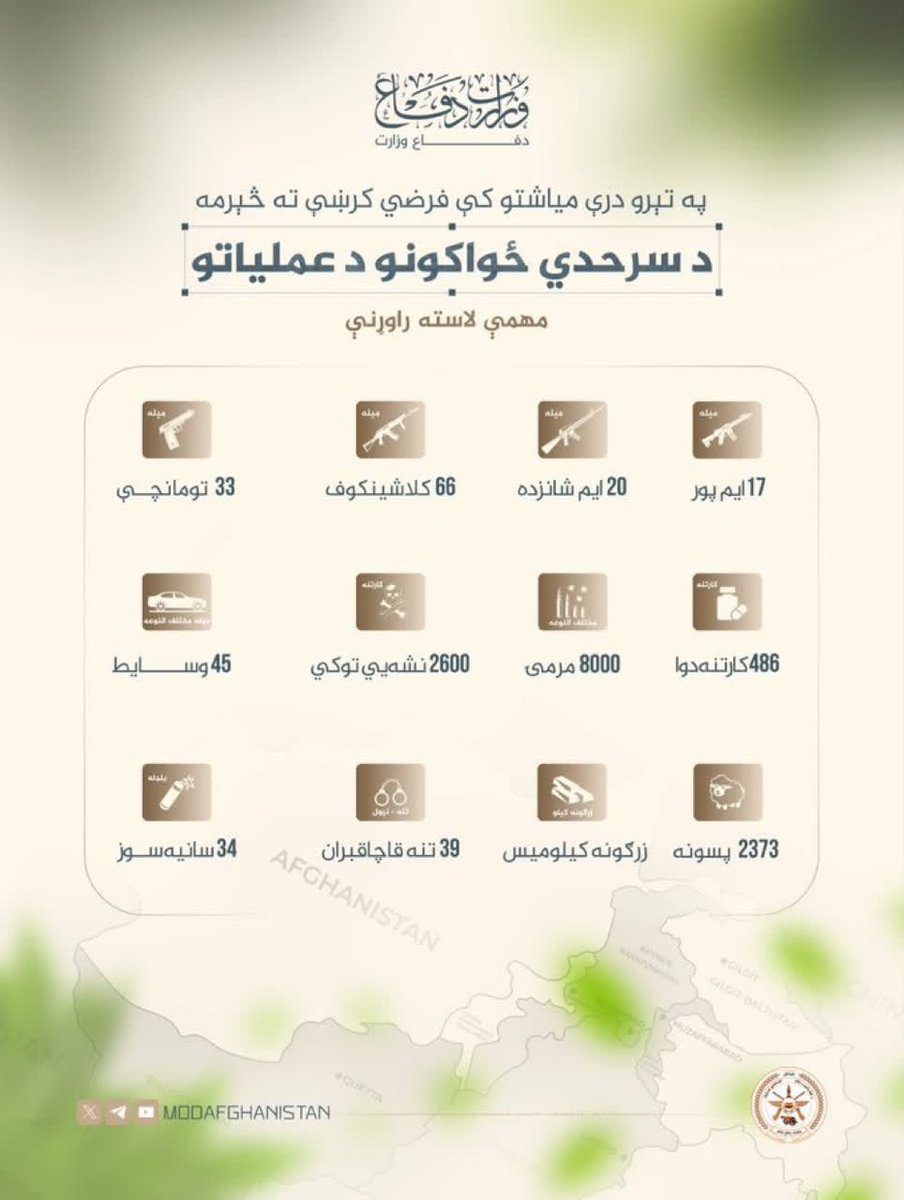 KashmirTodo2's tweet photo. BRINGING 🔴🇵🇰🔥
The Pakistani government has allegedly been smuggling various types of weapons into Afghanistan over the past three months in an attempt to create groups inside Afghanistan and use them against the country. 

However, the Afghan government has seized these weapon https://t.co/1NTP7cQmsM
