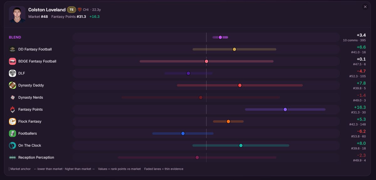dd_sty1ee's tweet photo. How high is your community on Colston Loveland compared to the market?

Find out at https://t.co/TsYJJvFefG https://t.co/WqajkHn7q6