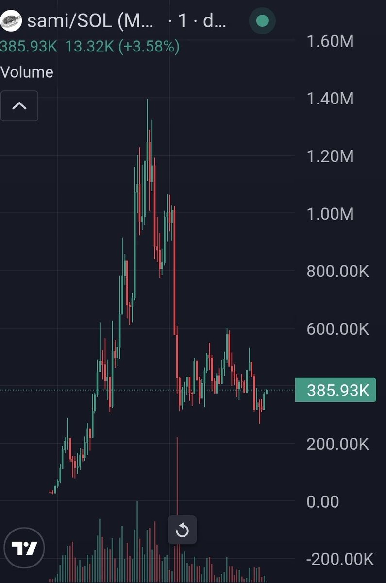 sntnlwolf's tweet photo. @SpiderCrypto0x See, you fucked it... surely you can see a pattern no? https://t.co/jJ1g1uHn2a