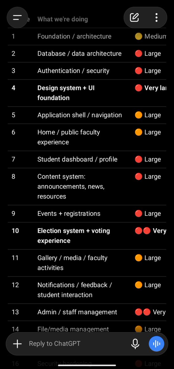 jhomhiloju's tweet photo. GM 😮‍💨

I genuinely don't think I've taken on a project as complex as this Faculty Website.

20+ development phases and we just made it through phase 3. 😭

Maybe NestFinder can compete, but even that one sef 🫩

At this point, I'm starting to feel like I dey charge way too little for this kind work. 😑😂