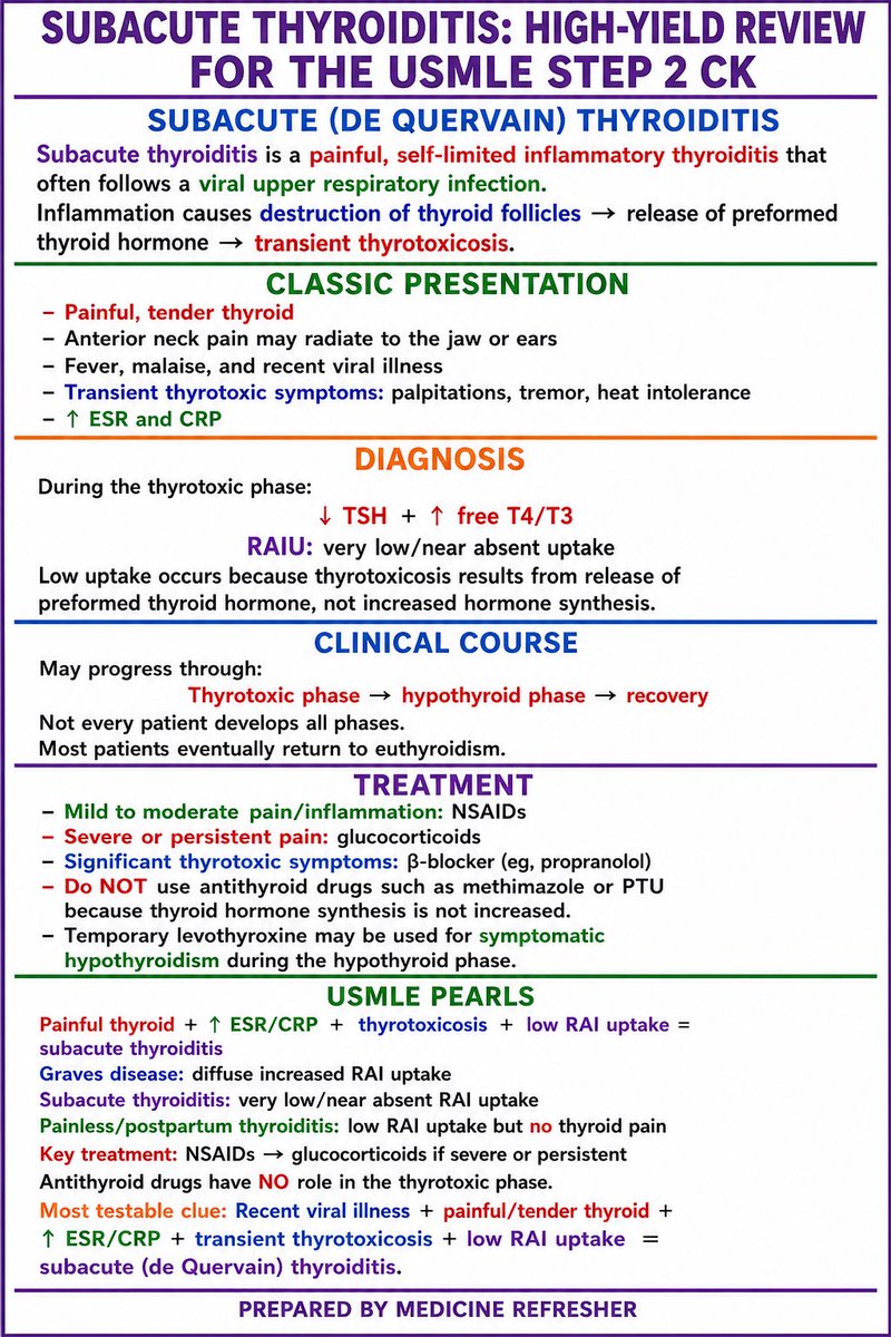 notes4medicine's tweet photo. Subacute Thyroiditis: High-Yield Review for the USMLE Step 2 CK https://t.co/n6jzvKbmd8