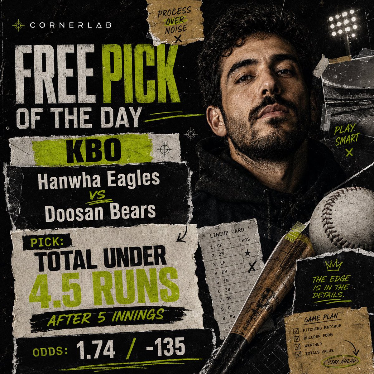 CornerLabSEV's tweet photo. 🔥 CORNERLAB FREE PICK OF THE DAY

We are starting today in Korea with a first-five total.

⚾ KBO

Hanwha Eagles vs Doosan Bears

✅ Pick: Total Under 4.5 Runs After 5 Innings
📈 Odds: 1.74 / -135

The idea is simple: we want the starting pitching to control the first half of the game before the bullpens and late-inning chaos get involved.

One selected angle. One disciplined position. No need to force anything else.

And remember, this is a FREE PICK 💚

Want access to every CornerLab Free Pick we publish throughout the day?

Join our FREE FEED on Whop.

No payment. No card required. No trial tricks. Just join for free and get all our daily Free Picks as soon as they go live.

Stop finding out about them after the result 😎

💚 JOIN THE FREE FEED FOR FREE
🔗 LINK IN BIO

#FreePicks #KBO #BaseballPicks #SportsPicks #CornerLab