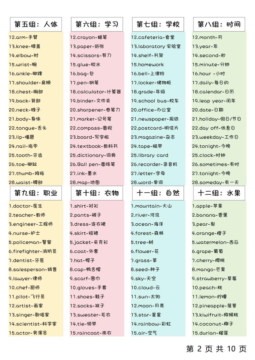 Maria1862979822's tweet photo. Tired of forgetting new English words Try 5 mins of spaced repetition daily! It’s quick, sticks in your head, and makes learning stress-free. Start today! https://t.co/2RO74WPJ8Q