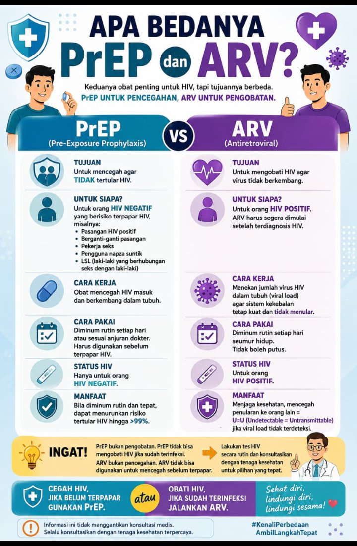 relawanluhur's tweet photo. Info sehat, beda arv dan prep , yg mau tes vct chat luhur saja di https://t.co/0UOI2d9SwF ,kesehatan adalah hal berharga #vctsurabaya #infoprep #infovct #vctgratis #teshivsurabaya #obatarv #obatprep #obatpep #bedaprepdanpep #relawanluhur #luhurpetugasvct #tesvctluhur #surabayasehat