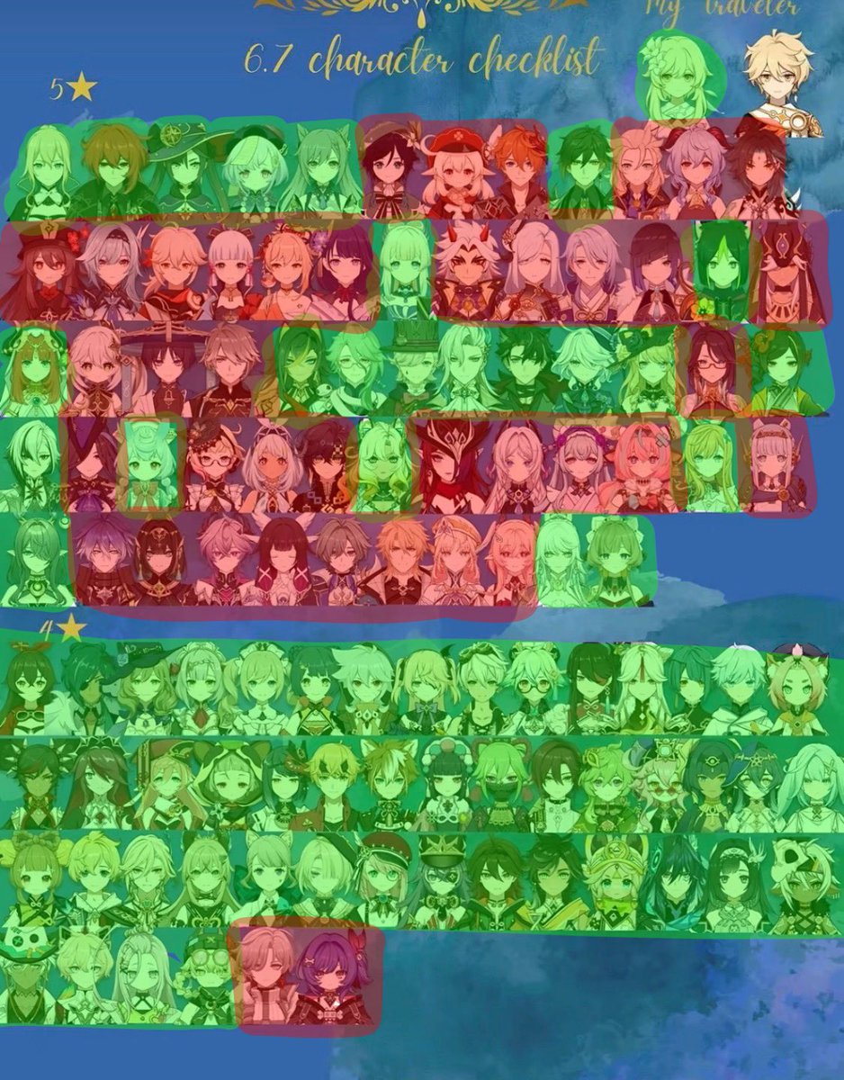 c6r5danica's tweet photo. my character checklist before snezhnaya !!

where is yae </3 i have yae https://t.co/Hghm3TPqcj