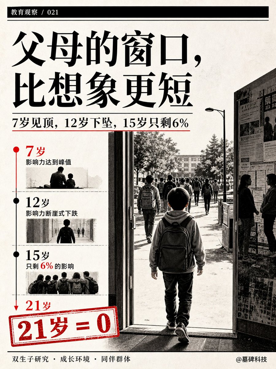 墓碑科技 media