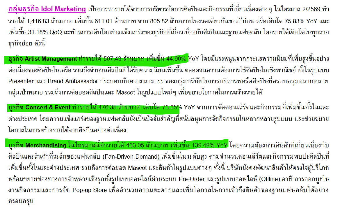 photobyyamed's tweet photo. - มีพูดเรื่องการทำของ merchandise ว่ามีขายหน้าร้านและออนไลน์ (ไม่จริงพี่ 55 ในออนไลน์ไม่มีเพิ่มพูนให้ซื้อเลย 55) เป็นรูป ref product lol
- รายได้โตมากทั้งจากการรับ presenter 44% concert 73% merchandise โต 139% (อันนี้ไม่แปลกใจ ผมซื้อของที่เป็นหน้าหลานเยอะมากกกกจริง 555) 

ปล พี่ถาน้ำพึ่งเรือเสือพึ่งป่านะฮะ >< 

ไปอ่านต่อกันได้ที่นี่นะฮะ สนุกดี ข้อมูลเปิดเผยในเวปเลย
https://t.co/rWlgu0DhTN