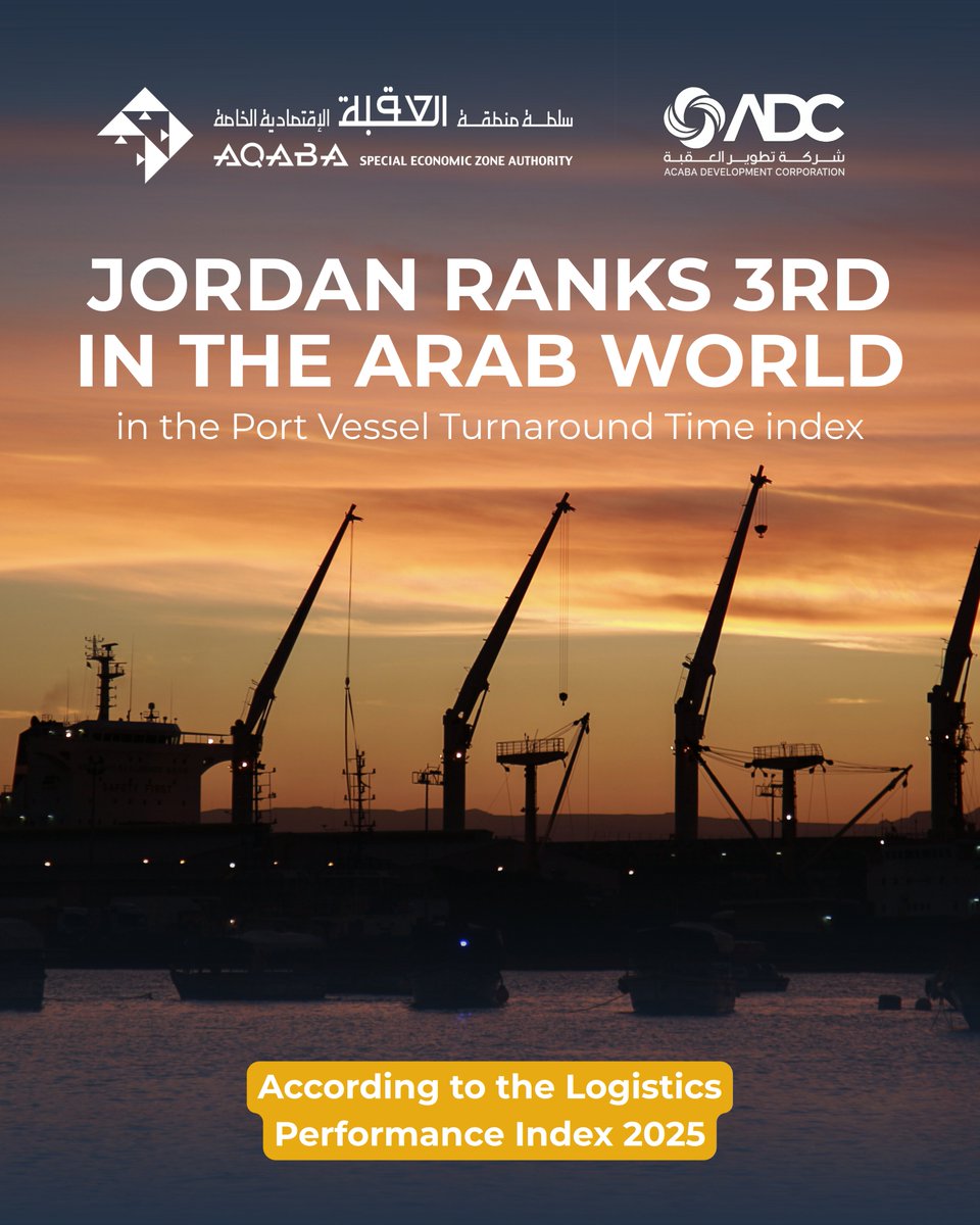 ASEZA2001's tweet photo. Jordan ranks 3rd in the Arab World for port efficiency!
With an outstanding average Vessel Turnaround Time of only 0.6 days in Aqaba, beating the global average! This places Jordan at 21st globally for efficient maritime operations, according to the Logistics Performance Index. https://t.co/xmSv0GjHWX