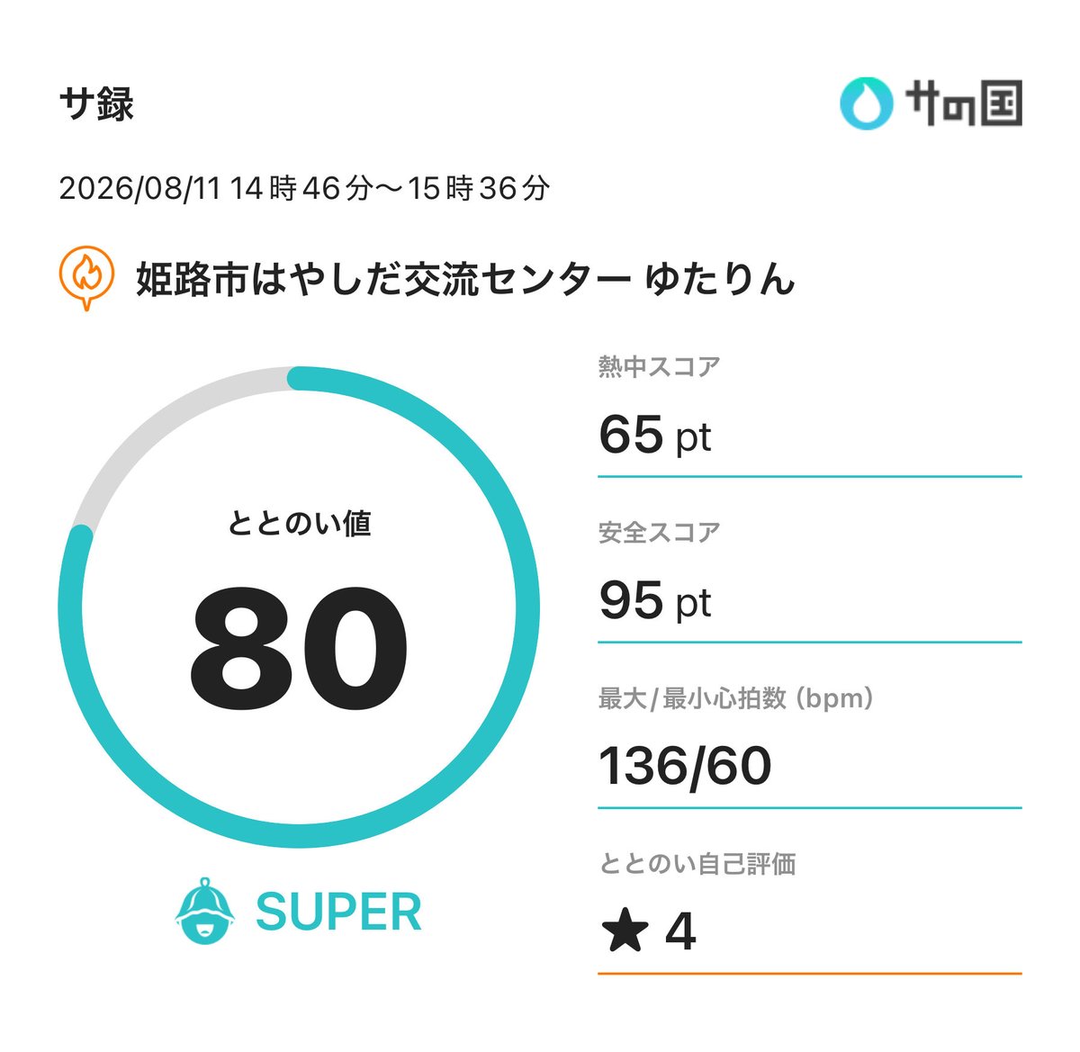 OyamaGenjin's tweet photo. 大きなイチジクを食べてとった糖分を消費しにゆたりんへ。
意外と空いてますが、外気浴の椅子の前にテレビがあり、高校野球やってるから年寄りがテレビ観てる😩
久々のゆたりんは、ビチャビチャなままサウナに入る年寄りのおかげで湿度のあるサウナ😅よく汗かけました。 https://t.co/4XAWP6EAv9