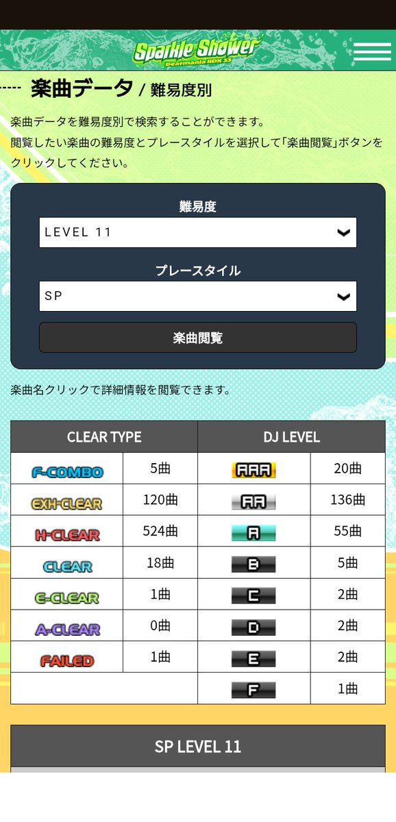 Giuliamania's tweet photo. 進捗
11は未解禁１曲アリ、今作終わるまでにマクイルノマゲとイガクハードをなんとかしたい
12は順調にFAILEDとイージーが増えてる？ https://t.co/6noRFaZrfa