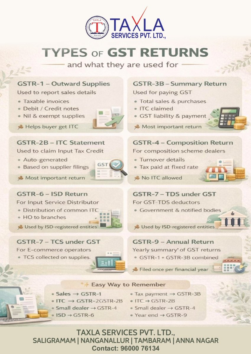SivaAudit's tweet photo. π Types of GST Returns & Their Purpose
π Contact us today: +91 7305701454
π§ Email: auditsiva2@gmail.com
π Website: https://t.co/zDeM2BLvcY
#GSTReturns #GSTR1 #GSTR3B #GSTR2B #GSTR4 #GSTR6 #GSTR7 #GSTR8 #GSTR9 #GSTFiling #GST #TaxlaServices #BestAuditorInTamilnadu https://t.co/2RcFVydsIb