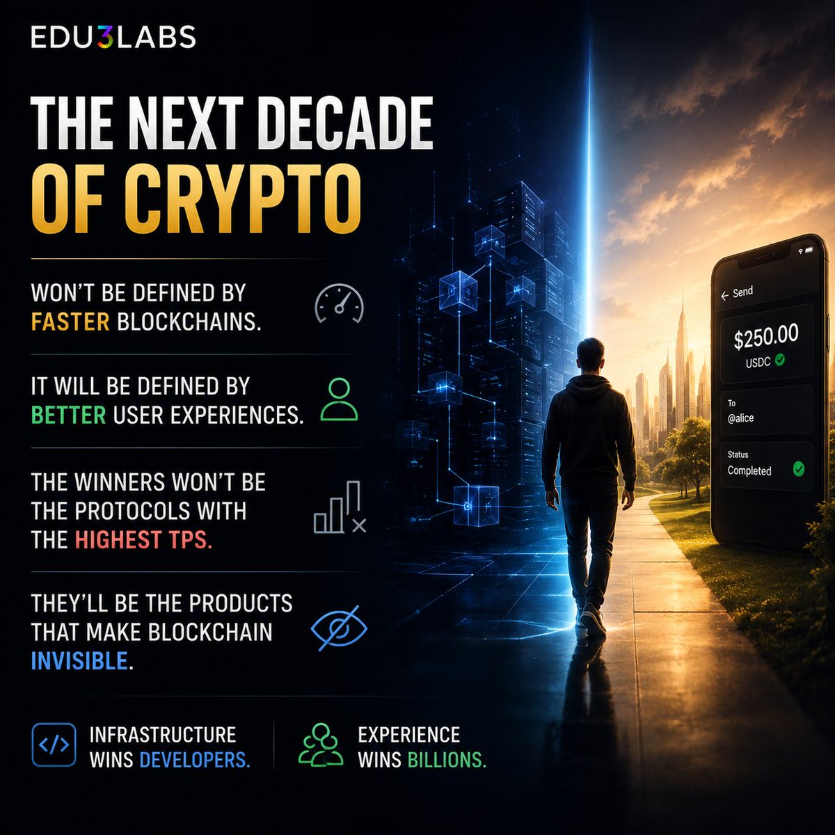 Edu3Labs's tweet photo. The next decade of crypto won't be defined by faster blockchains. ⚡

It will be defined by better user experiences. ✨

The winners won't be the protocols with the highest TPS.

They'll be the products that make blockchain invisible. 👁️
No seed phrases to worry about.
No bridges to understand.
No gas fees to calculate.
No need to know which chain you're using.
Just products that work. 🌍

🛠️ Infrastructure wins developers.
👥 Experience wins billions.

The real mass adoption starts when people use blockchain without realizing they're using blockchain.