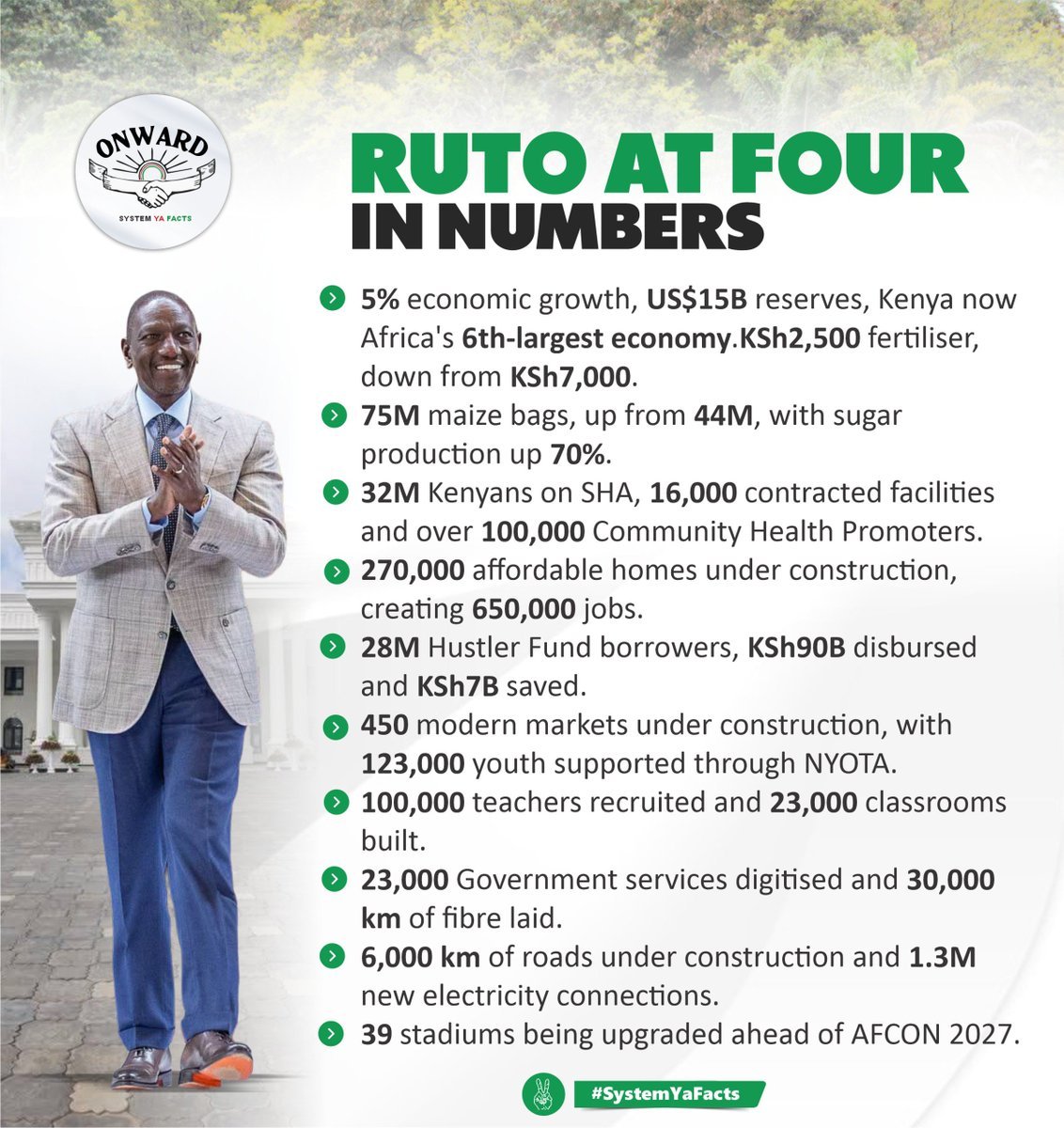 KingGeeJoo's tweet photo. 🔥 Africa’s 6th-largest economy. US$15B reserves. 5% growth.
​
⚡️ National pride with receipts. Future-focused and moving.
​
#RutoAtFour | Numbers Dont Lie
​
✨ ODM Babu Owino The NDC Ruto Nyanza https://t.co/piTRYCGGso