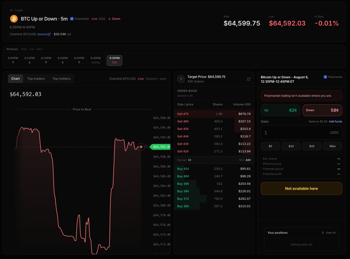 solanatrackr's tweet photo. Prediction Market Beta API (@Polymarket and @Kalshi ) is now available and included in all Data API plans. Any feedback is appreciated to help improve it. It includes full historical data and support for @Chainlink crypto events.  

You can see a live example on https://t.co/eNuIY4s3PG 

Docs:  https://t.co/YSy4sFtpQu