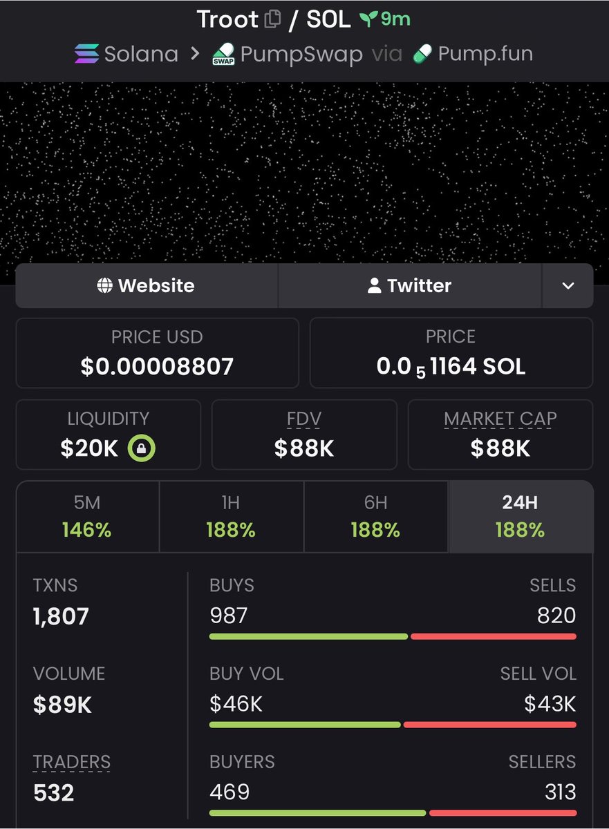 Sol_Hunter11's tweet photo. 11X from my call on $TROOT
CA:

2WD9gyvzQHs44BW8YmfAe5Lr8Ty67vg55oK8rNXHpump https://t.co/nPB21ipVK4