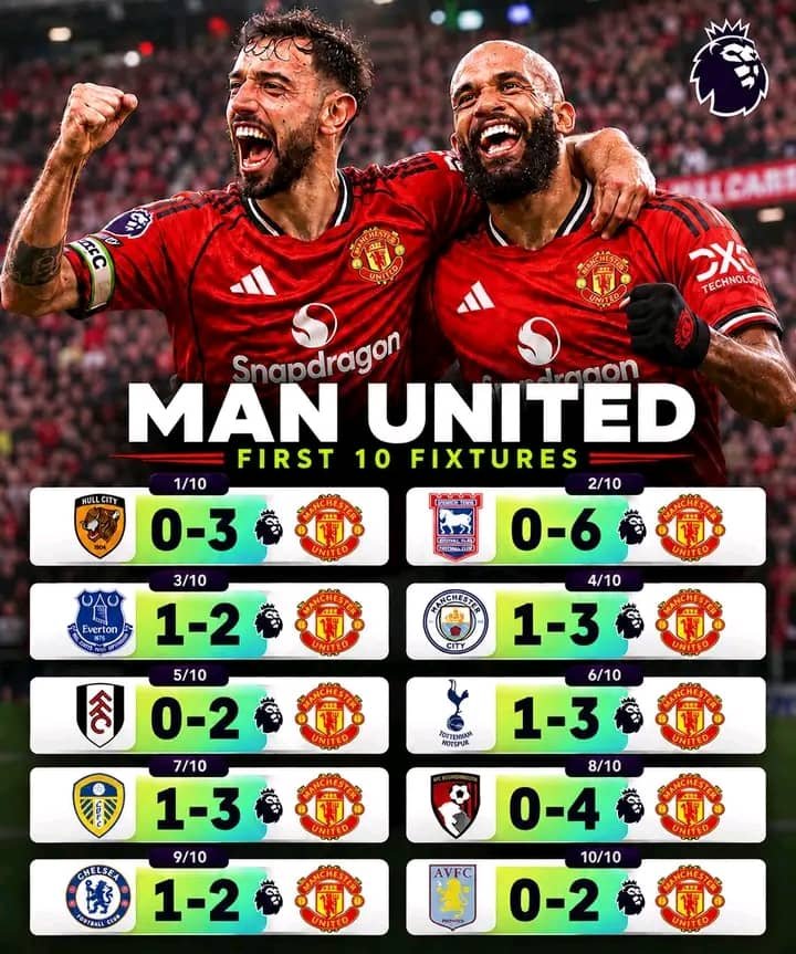 PamelaNjoku2's tweet photo. Opta's prediction

Your thought?? https://t.co/R2qI39Qkpk