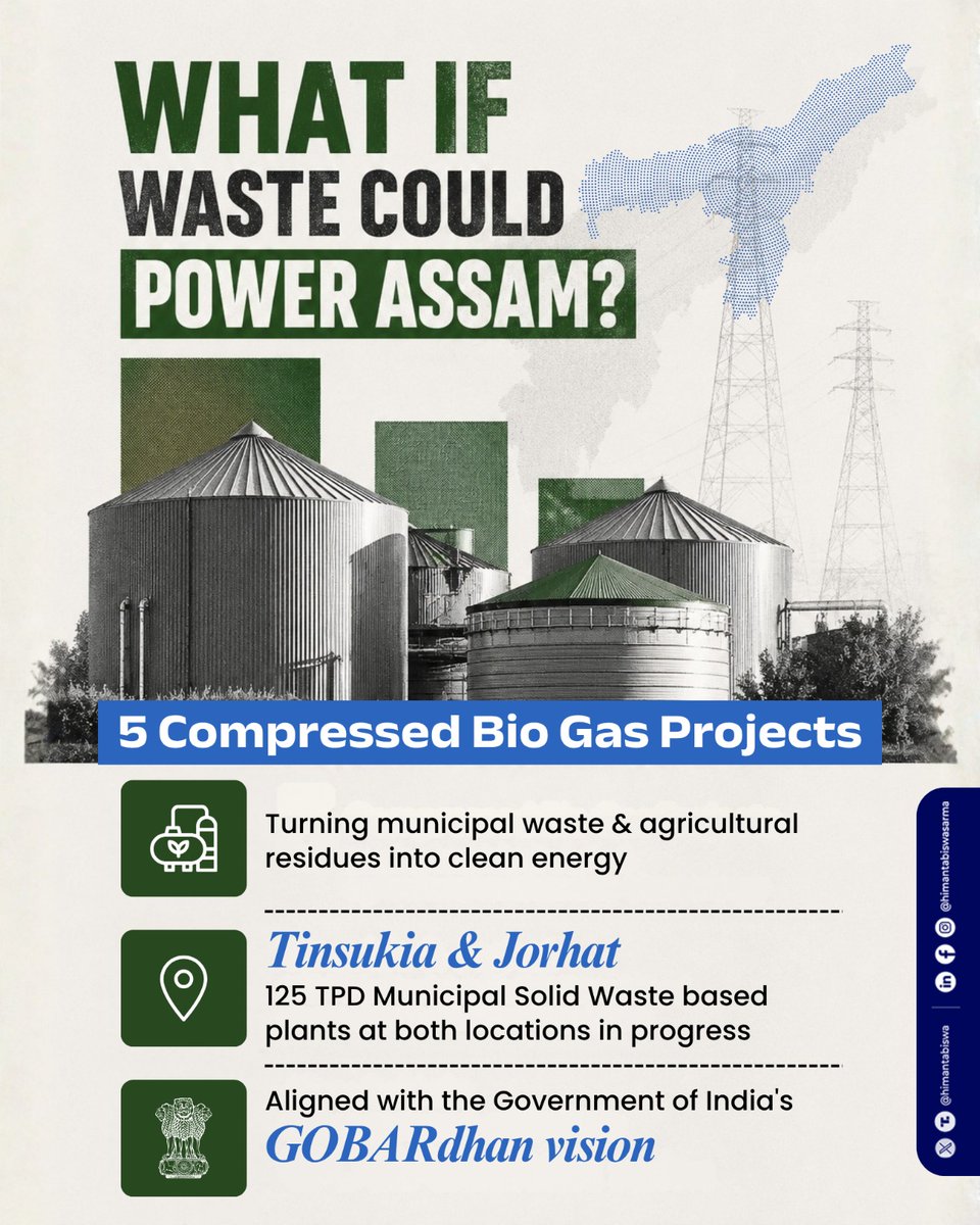 himantabiswa's tweet photo. From Waste to Wealth! 

Powered by the Centre’s #GOBARdhan vision, 5 Compressed Biogas (CBG) plants are coming up in Assam- converting municipal waste and agricultural residue into clean energy for our homes and farms.

Assam’s CBG Policy will give further momentum to this green energy push.

@OilIndiaLimited