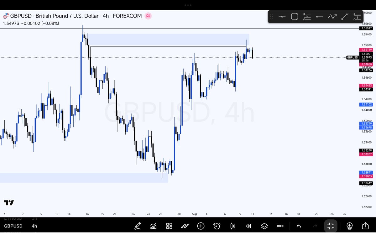 AtigbiGabr76285's tweet photo. Gbpusd bais 🧘 https://t.co/NZHUpYWiLq