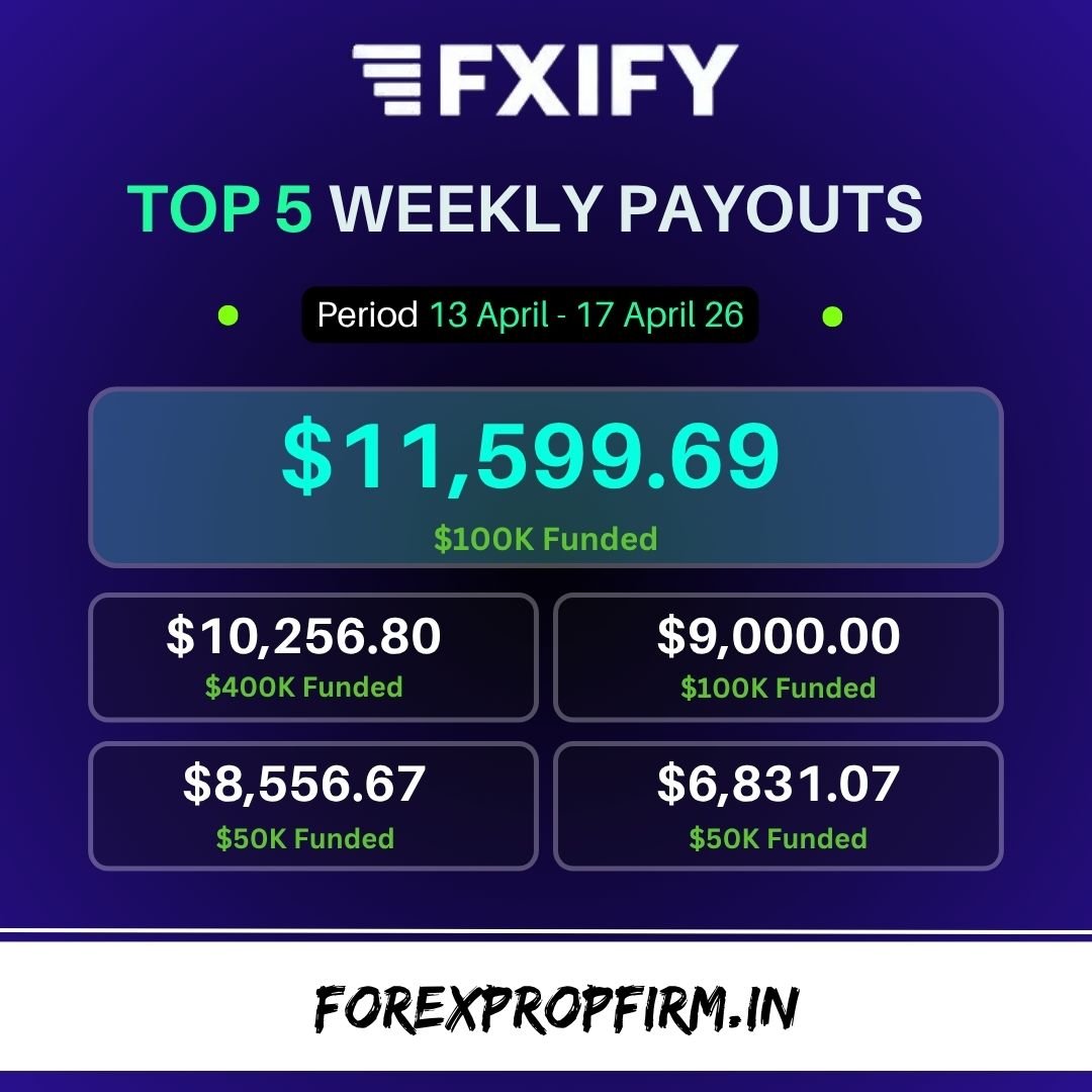 forexpropfirm_'s tweet photo. 🔥 Fxify Top 5 Weekly Payouts
Period 13 April 26 - 17 April 26🔥
10% Off
Affiliate Code : CH9794
Link : https://t.co/xdpJXnTLig
#fxifypromo #fxify #forexsignal #forexmarket #forexprofit #forextrader #propfirm #propfirmtrader #propfirmpromo #forex #trader #fundedchallenge #prop https://t.co/DvVbY8n1RQ