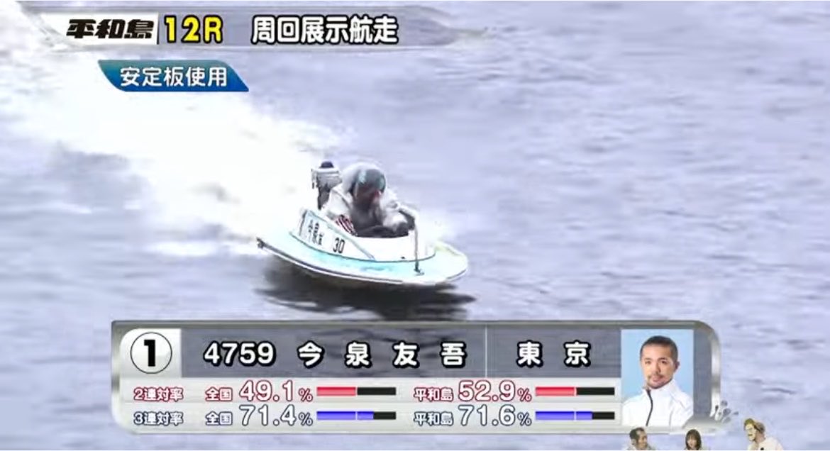 take_0_123's tweet photo. みなさん頑張ってくだせえ...

てか作間さんが止めたら何もなく逃げて終わりそう。
止められなければヤマテツズドーンの内堀又は小山が捲り差し。 https://t.co/wBVqesVaeg