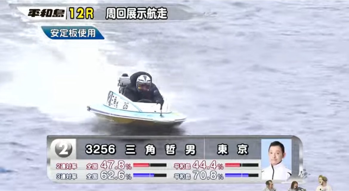 take_0_123's tweet photo. みなさん頑張ってくだせえ...

てか作間さんが止めたら何もなく逃げて終わりそう。
止められなければヤマテツズドーンの内堀又は小山が捲り差し。 https://t.co/wBVqesVaeg