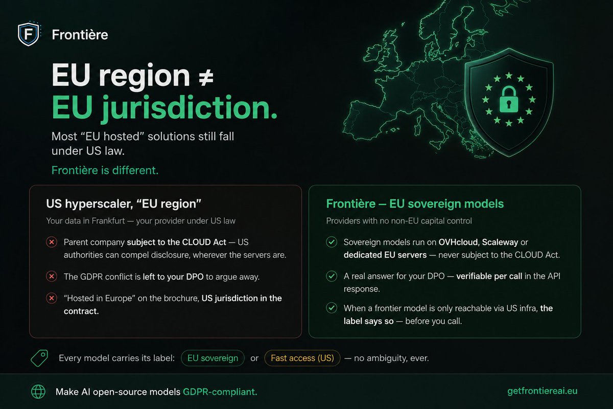 FrontiereAI's tweet photo. EU region ≠ EU jurisdiction. 🇪🇺 

Hosting your data in Frankfurt doesn’t automatically make your AI provider European.  

If the parent company is subject to US law, your data may still fall under US jurisdiction — regardless of where the servers are located.  

At Frontière AI, we believe European companies deserve more than an “EU region” checkbox.  

They deserve EU-sovereign AI models, transparent jurisdiction, and verifiable data sovereignty.  

No ambiguity. No hidden jurisdiction.  

GDPR-first. AI Act-ready. EU sovereign.  

#AI #GDPR #DataSovereignty #EuropeanAI #OpenSourceAI