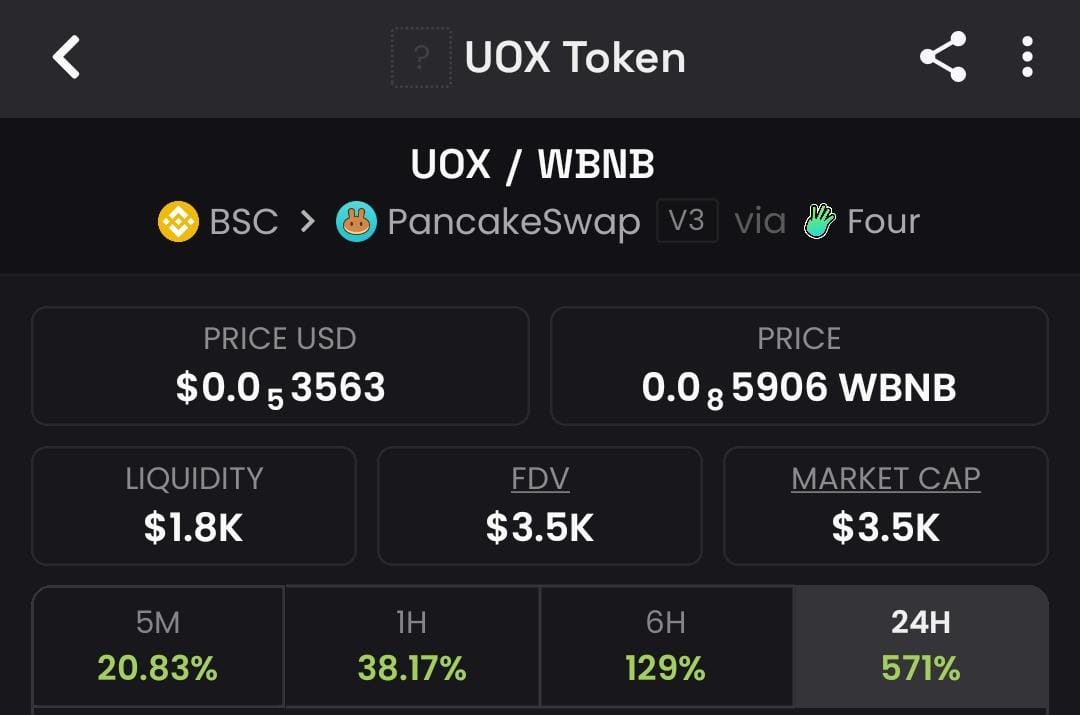 fayazyash7's tweet photo. $UOX just hit $3.5K MC ✅ 

0xbbf4e7b7a21b13a47ae5350a0ff197a4dab817b3

More Loading 🚀 https://t.co/JHXHtTqXov