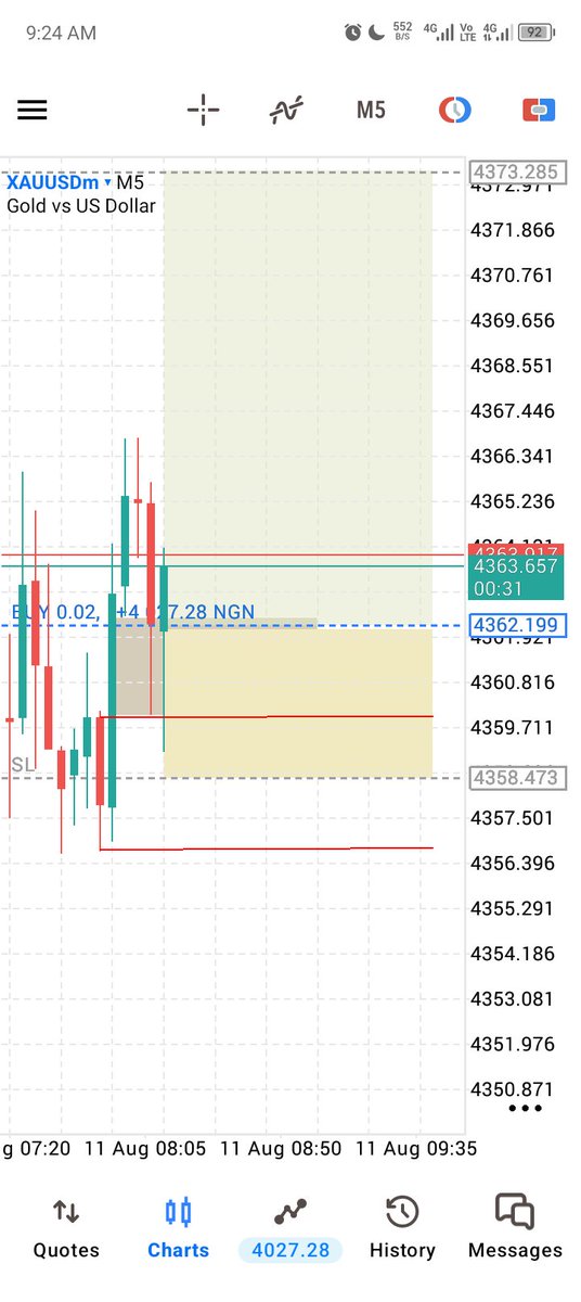ISHAYAYUSU99915's tweet photo. Lond season trying to catch some move to see something for the day....a buy set up 
NB not a financial advice because we are far gone with the move https://t.co/tjtlb8QvVF