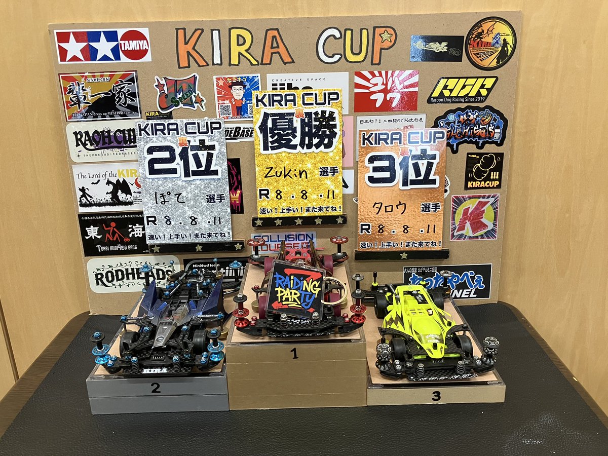 KiraCup_mini4's tweet photo. 第56回KIRACUP 裏レース
優勝 Zukin選手🥇
準優勝 ぽて(Jr)選手🥈
3位 タロウ選手🥉
おめでとうございます✨️
#KIRACUP
#キラカップ
#ミニ四駆 https://t.co/7mAcBVi6QM