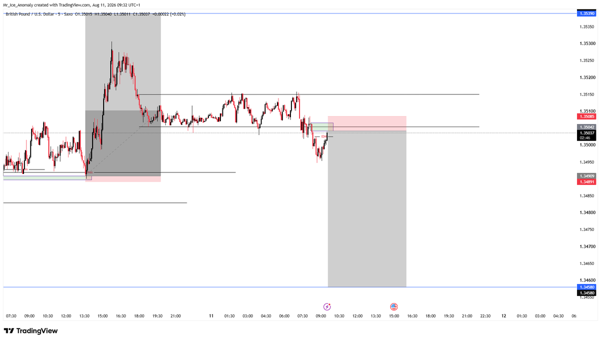 Anomaly_Ice's tweet photo. Shorts on #GBPUSD https://t.co/5kqOQYNUSY