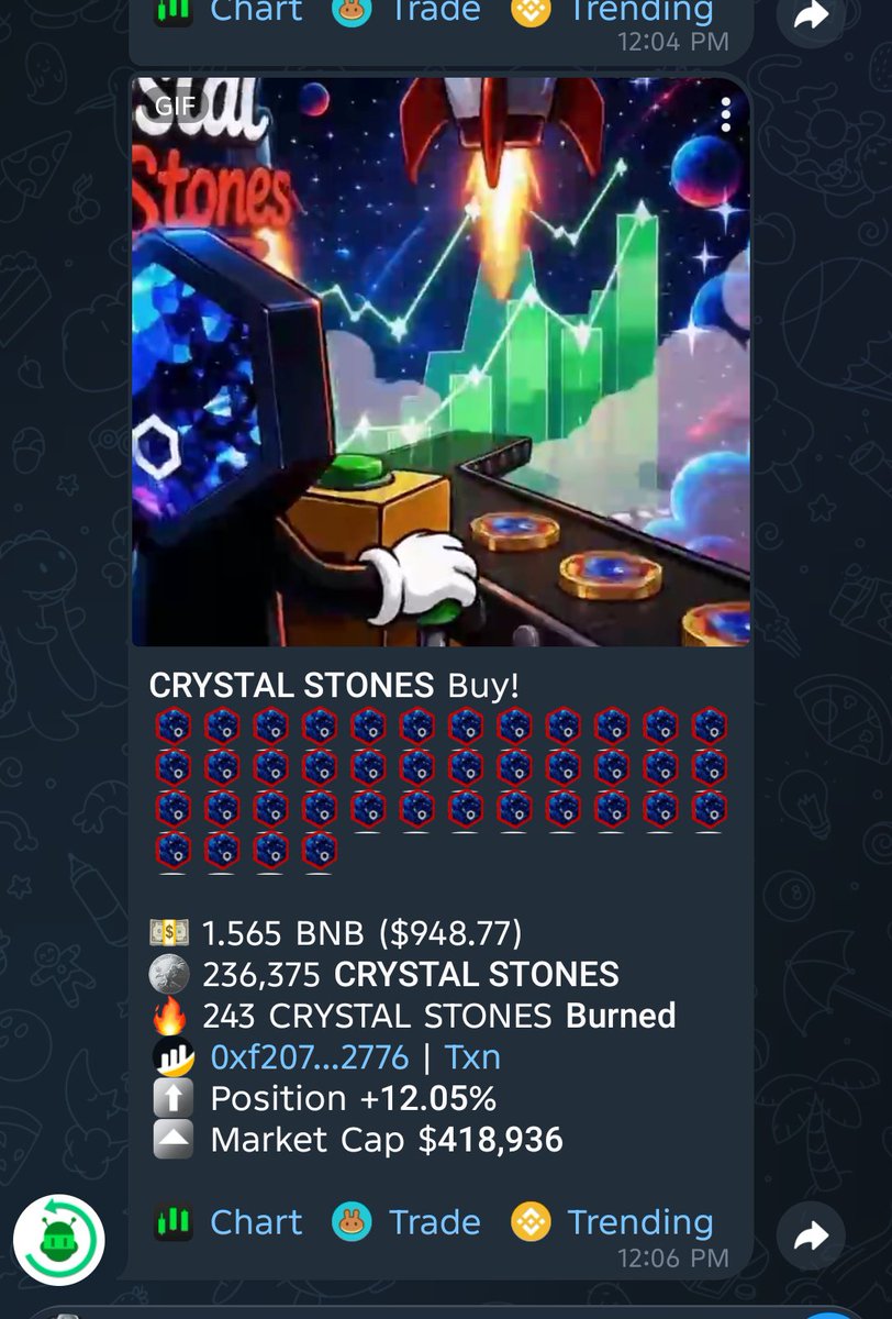 crystalstones01's tweet photo. Congratulations 🎉 to the Team and community for the ATH on $CRYSTALSTONES RWA today, it has reached ATH of $418k MC. 

As promised next post will be Spray Party get your @peniwallet ready. If you have not ape in Crystal Stones do now, next ATH for Spray Party will be at $1m MC

CA Bep20 

0xe252FCb1Aa2E0876E9B5f3eD1e15B9b4d11A0b00