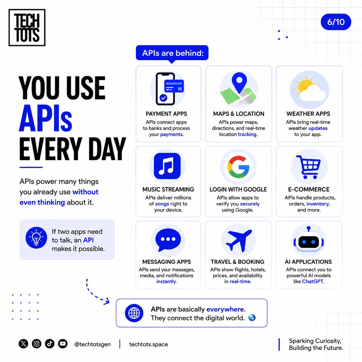 TechTotsGen's tweet photo. Okay, now you get the idea. 👀
But what actually happens when an app uses an API?
Let’s look at the flow  and why APIs are everywhere. 👇🏽#techtots #techtotsexplains https://t.co/pCrWBqkfDp