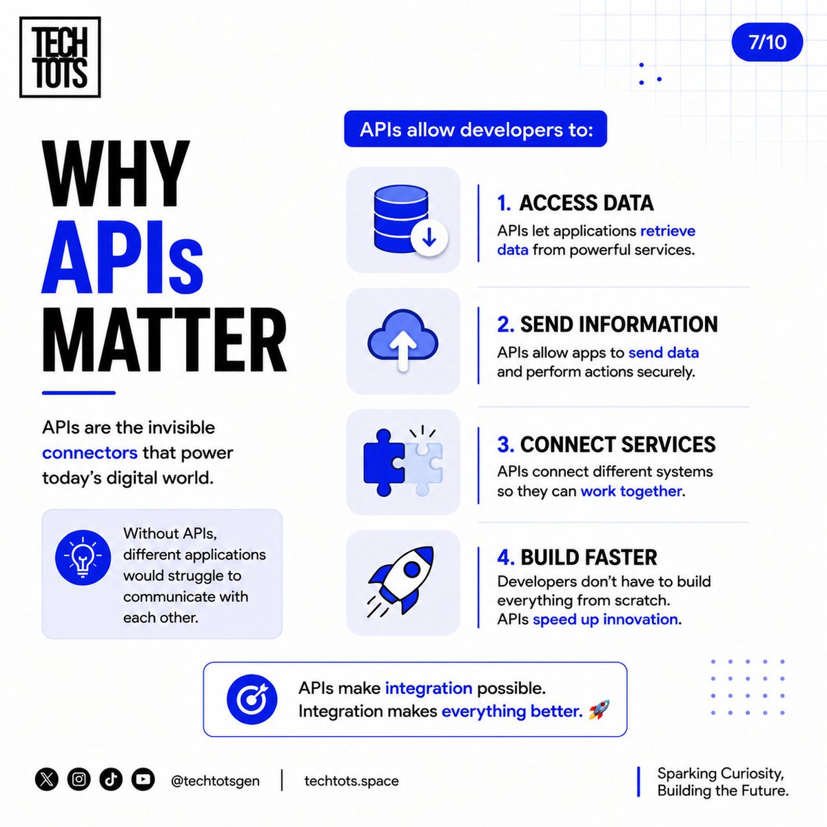 TechTotsGen's tweet photo. Okay, now you get the idea. 👀
But what actually happens when an app uses an API?
Let’s look at the flow  and why APIs are everywhere. 👇🏽#techtots #techtotsexplains https://t.co/pCrWBqkfDp