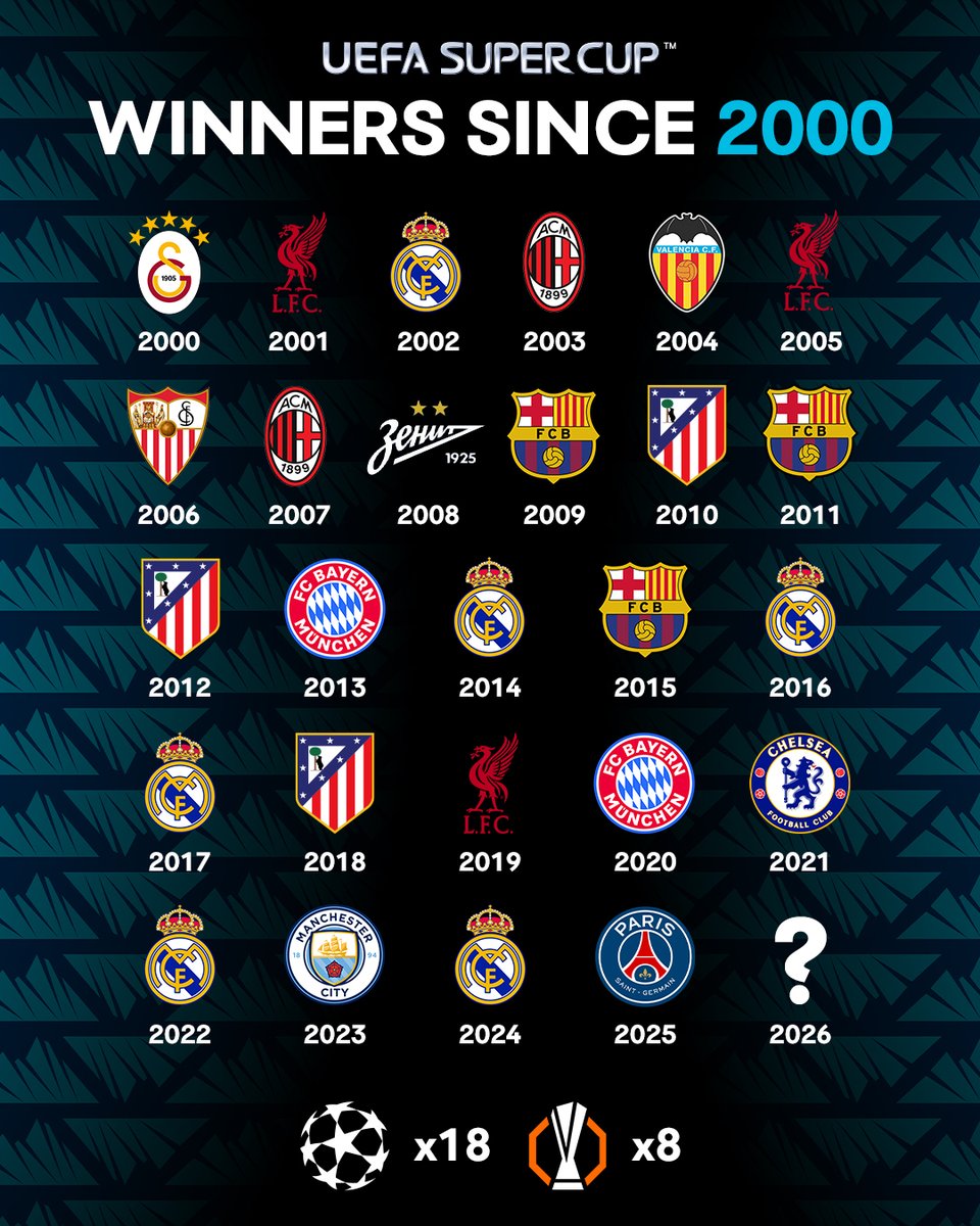 ChampionsLeague's tweet photo. Can you spot your team? 🔎

#SuperCup https://t.co/A5yTNmDAgu