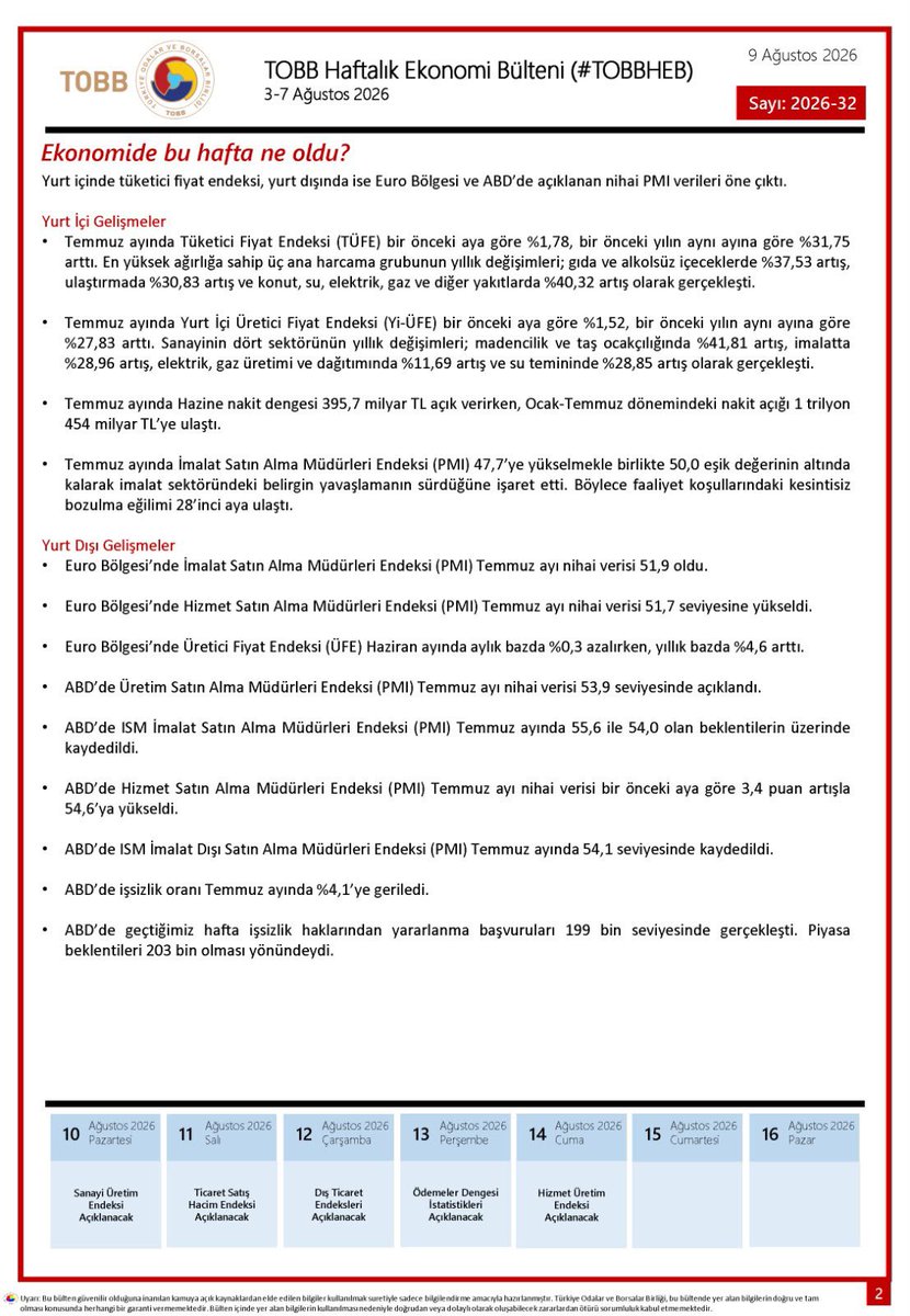 izmirticborsasi's tweet photo. 3 - 7 Ağustos 2026 tarihleri arasında Türkiye ve dünya ekonomisinde yaşanan güncel gelişmelerin yer aldığı TOBB Haftalık Ekonomi Bülteni yayınlandı.
#TOBBHEB #TOBBİletişim https://t.co/0NpWvIywOg