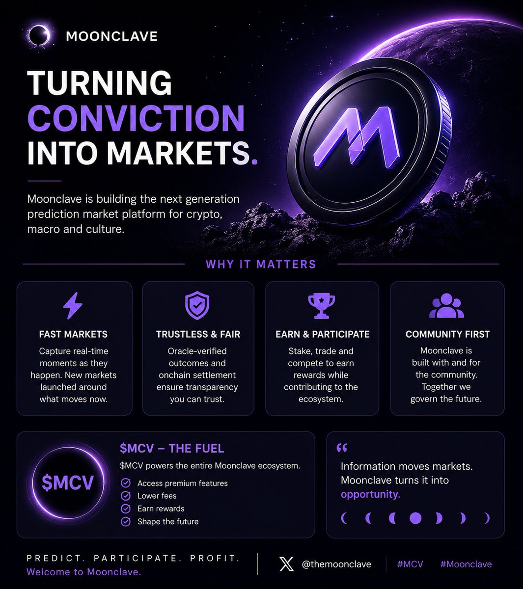 Vic_MCFC's tweet photo. Information moves markets.
The interesting part is being able to turn that information into a position.

That’s what caught my attention about @themoonclave.

A prediction market built around the speed of crypto, macro and culture  with $MCV powering the ecosystem.

#MCV https://t.co/BZiDc4YW9R