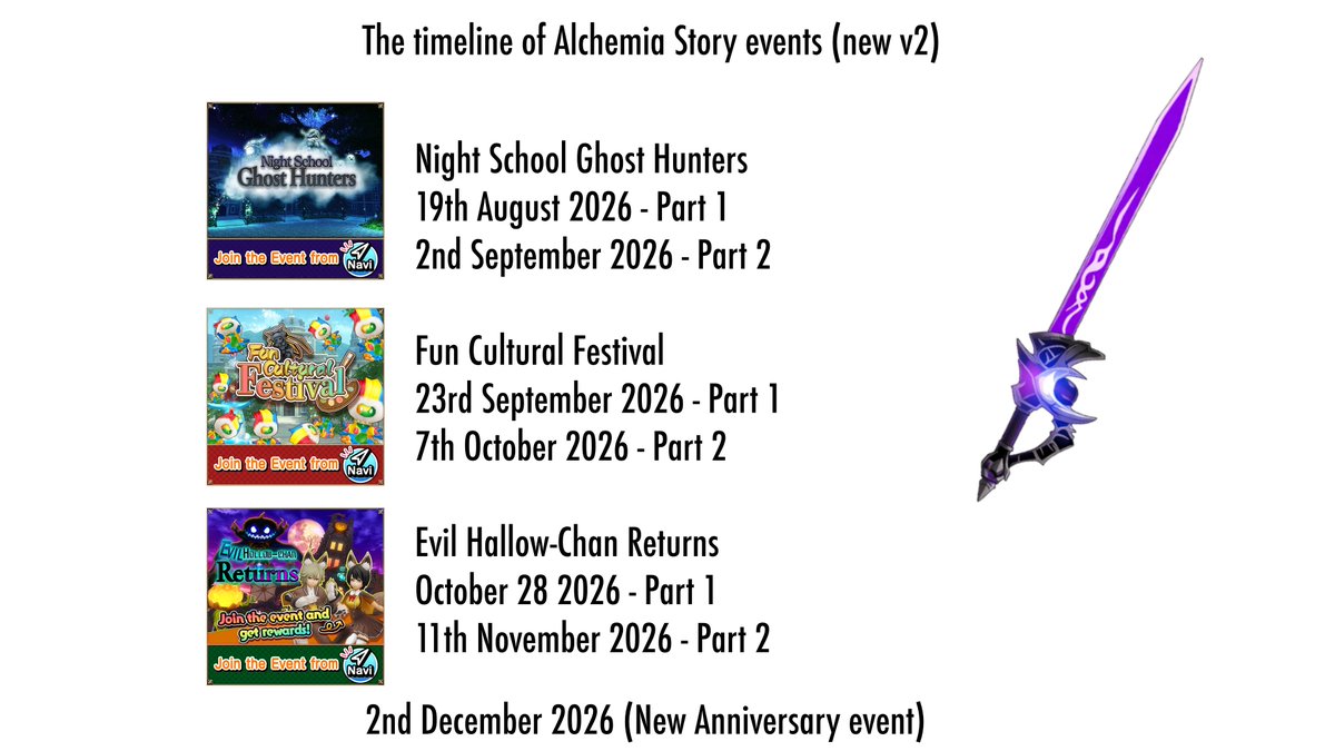 TheRachFitz's tweet photo. #Asobimo #AlchemiaStory #Bemmo

Tsk! Tsk!
You surely love extending your new anniversary event, eh?

Well guess what? I already knew how it's going to be~ ^^

30th November 2026 (Prepare for your gems, 1130)

2nd December 2026  (The day where anniversary event kicks in!) https://t.co/WF9MNLfzJz