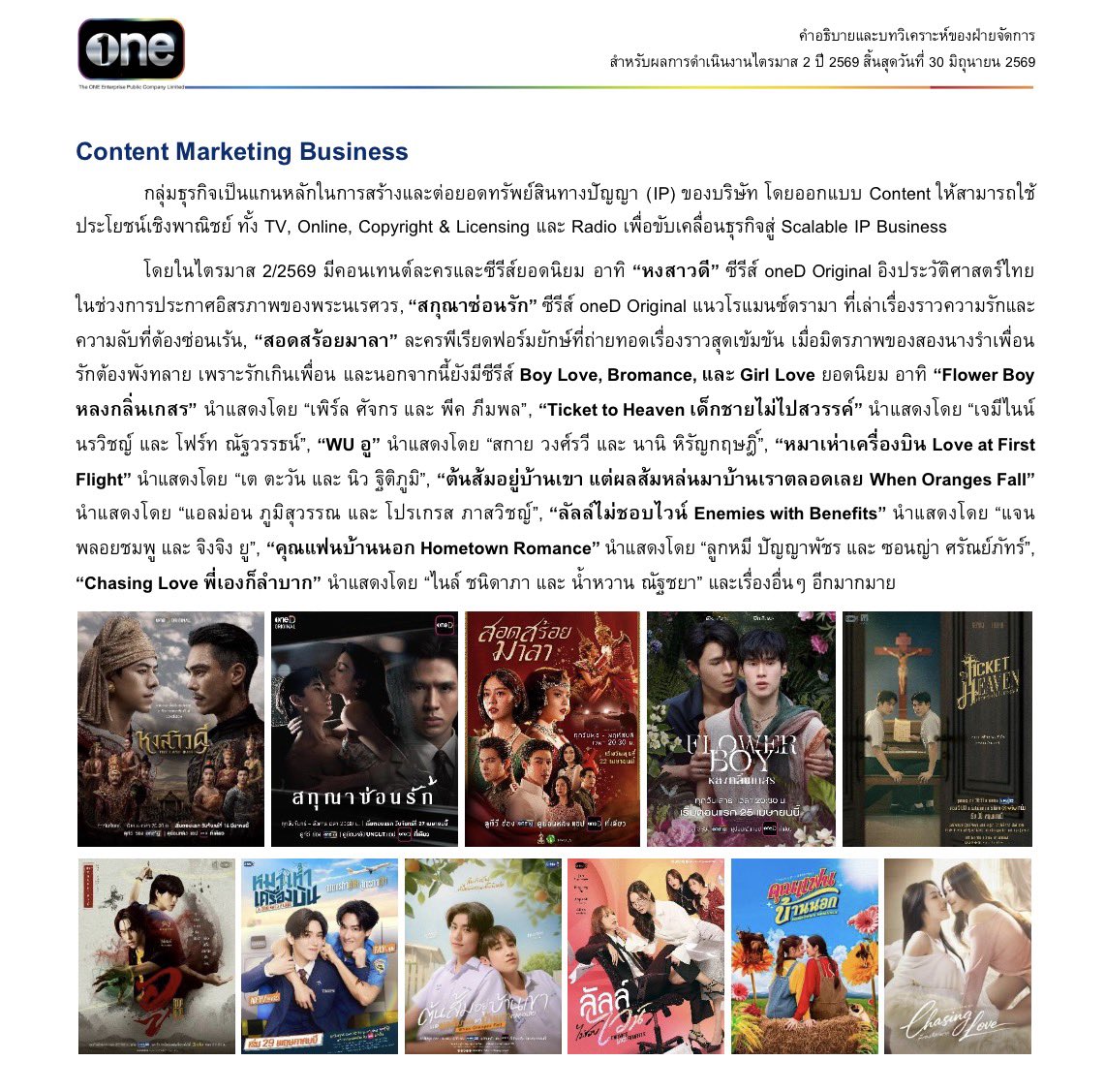 lmlookmheeland's tweet photo. ผลประกอบการไตรมาสที่ 2/2569 ของ The ONE Enterprise  มีชื่อลูกหมีซอนญ่า👏🏻👏🏻
- ซีรีส์ คุณแฟนบ้านนอก หนึ่งในซีรีส์ Girl Love ยอดนิยมของกลุ่ม Content Marketing 
- ลูกหมีซอนญ่า🐨🐰 หนึ่งในศิลปินที่เป็นที่นิยมในกลุ่ม Idol Marketing 

#คุณแฟนบ้านนอก #HometownRomance 
#LMSY #ลูกหมีซอนญ่า 
#LMlookmhee #ลูกหมีปัญญาพัชร